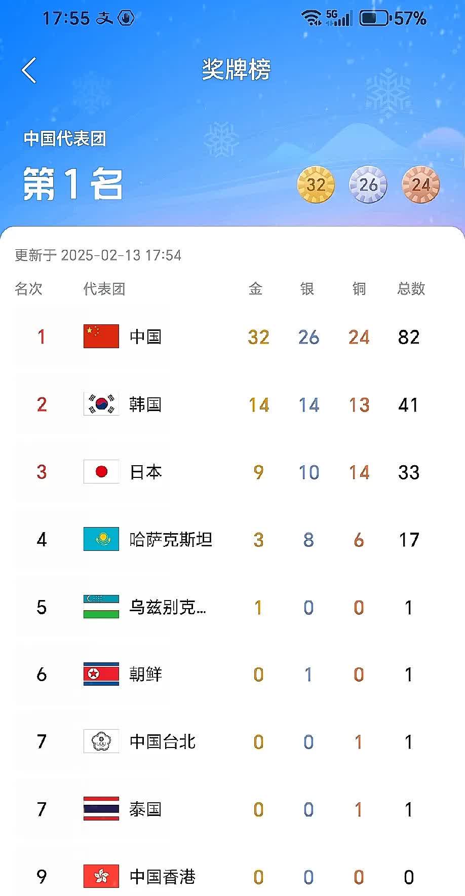 亚洲杯官方公布最新积分榜,悬念再起 亚洲杯官方公布最新积分榜,悬念再起