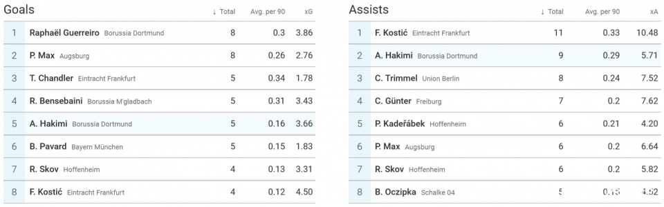 国际米兰碾压瑞士,阿什拉夫刷新纪录 国际米兰碾压瑞士,阿什拉夫刷新纪录